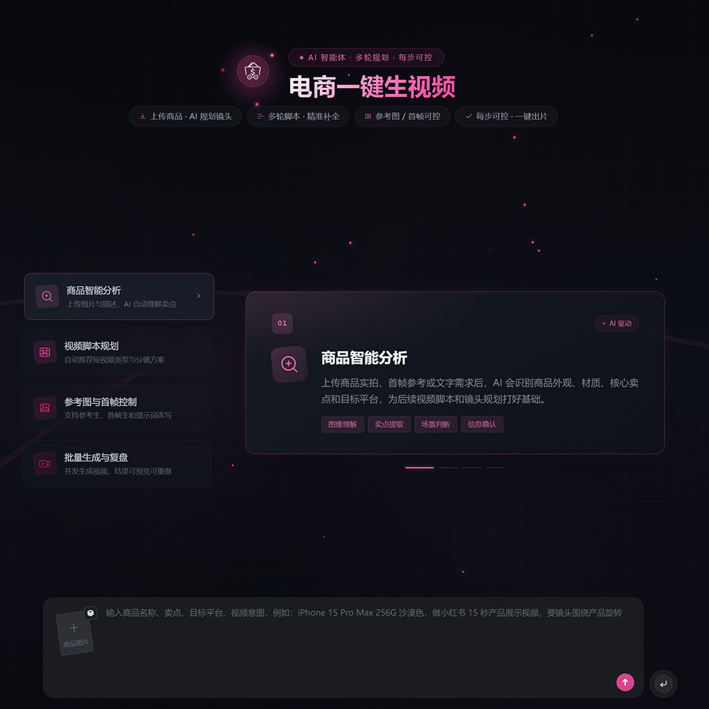 电商AI视频与图批量制作案例封面